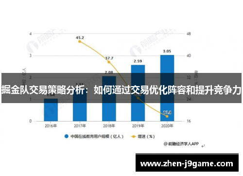 掘金队交易策略分析：如何通过交易优化阵容和提升竞争力