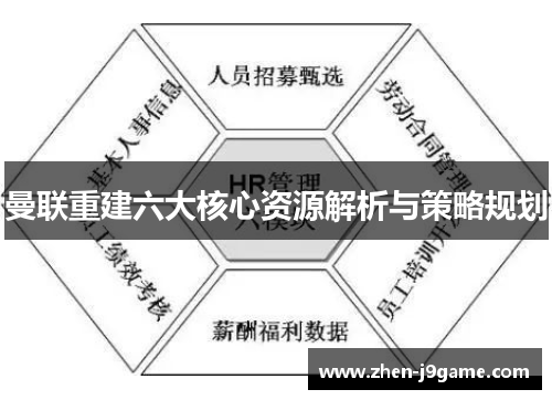 曼联重建六大核心资源解析与策略规划 曼联重建六大核心资源解析与策略规划