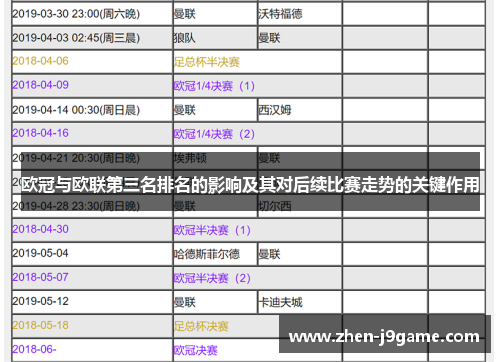 欧冠与欧联第三名排名的影响及其对后续比赛走势的关键作用 欧冠与欧联第三名排名的影响及其对后续比赛走势的关键作用