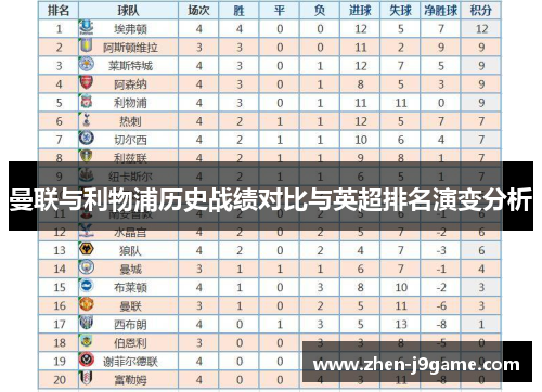 曼联与利物浦历史战绩对比与英超排名演变分析