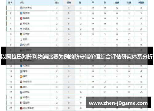 以阿拉巴对阵利物浦比赛为例的防守端价值综合评估研究体系分析