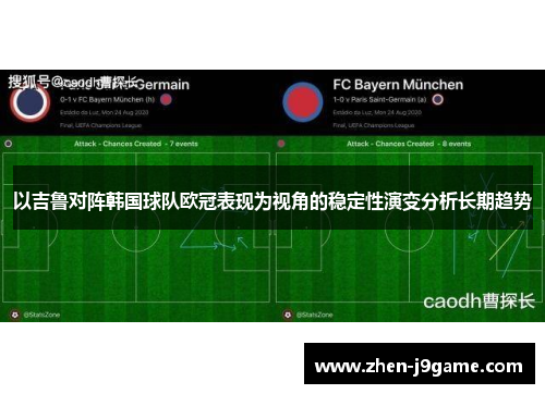 以吉鲁对阵韩国球队欧冠表现为视角的稳定性演变分析长期趋势