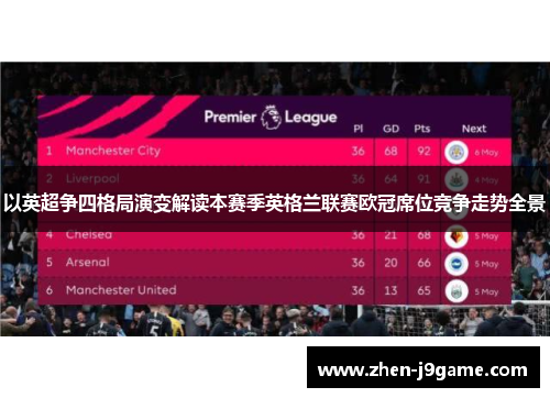 以英超争四格局演变解读本赛季英格兰联赛欧冠席位竞争走势全景 以英超争四格局演变解读本赛季英格兰联赛欧冠席位竞争走势全景
