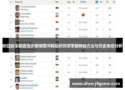欧冠射手榜查询步骤指南详解助你快速掌握数据方法与历史表现分析