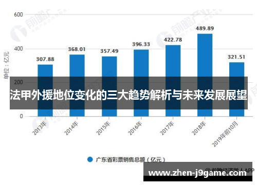 法甲外援地位变化的三大趋势解析与未来发展展望 法甲外援地位变化的三大趋势解析与未来发展展望