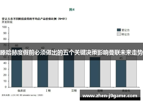 滕哈赫度假前必须做出的五个关键决策影响曼联未来走势 滕哈赫度假前必须做出的五个关键决策影响曼联未来走势