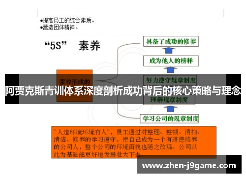 阿贾克斯青训体系深度剖析成功背后的核心策略与理念 阿贾克斯青训体系深度剖析成功背后的核心策略与理念